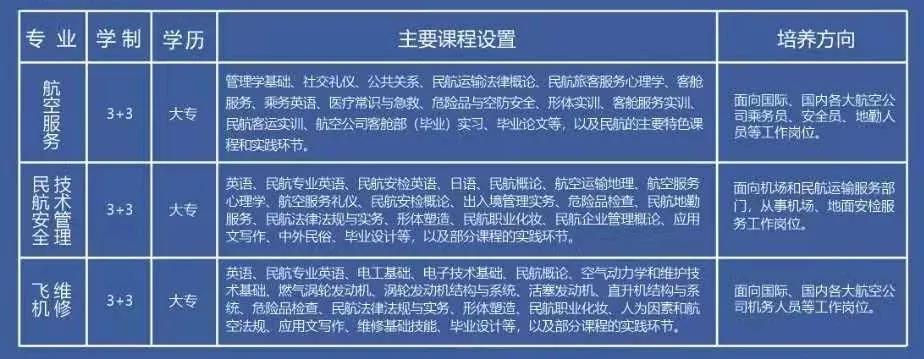 我校与北京翔宇通用航空集团联合办学5.jpg